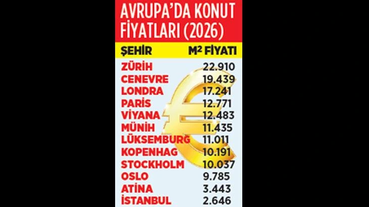 Avrupa’da en pahalı daire Zürih’te metrekare fiyatları açıklandı