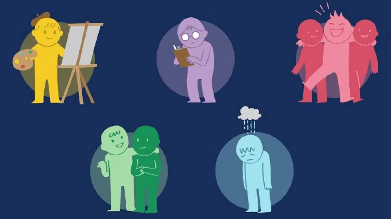 Genetik varyantlar kişilik özellikleri ve sağlık alışkanlıklarıyla ilişkili bulundu