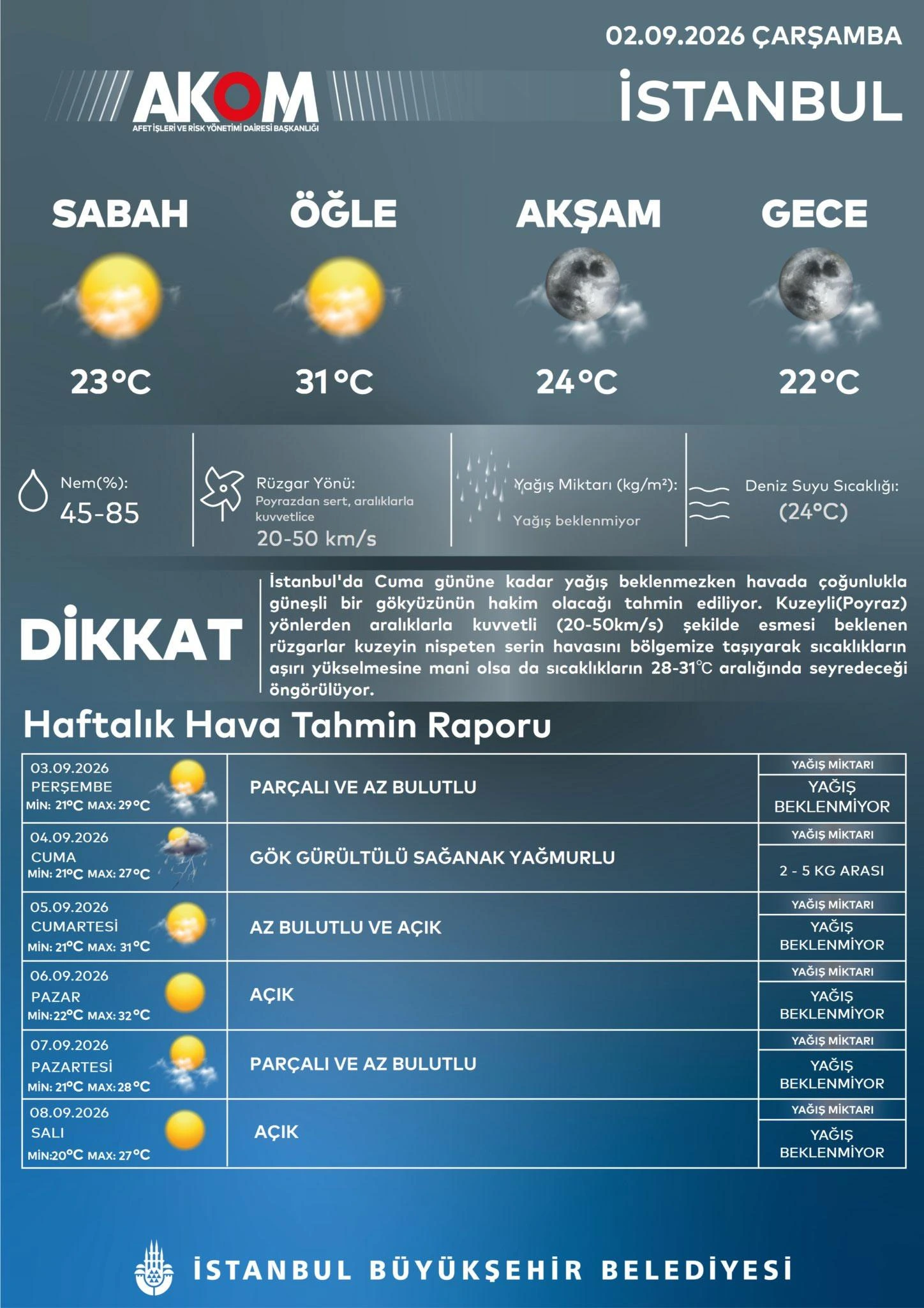 İstanbul'da cuma günü gök gürültülü sağanak bekleniyor