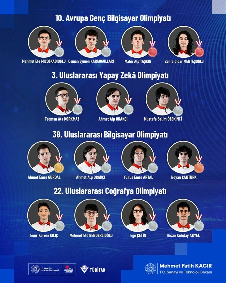 Türk öğrenciler 4 uluslararası bilim olimpiyatında 15 madalya kazandı